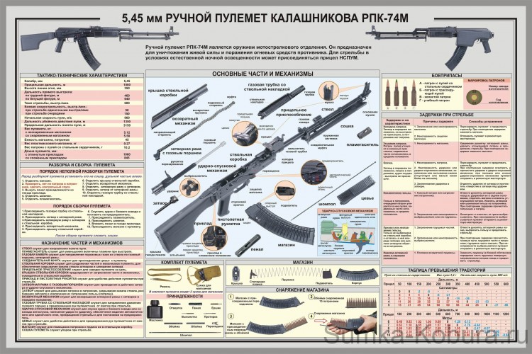 Плакат «5,45 мм Ручной Пулемёт Калашникова РПК-74М»