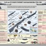 Плакат «5,45 мм Ручной Пулемёт Калашникова РПК-74М»