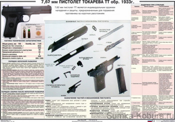 Плакат «7,62 мм Пистолет Токарева ТТ обр. 1933 г.» 