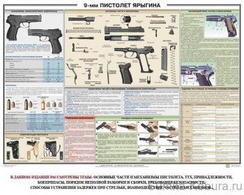 Плакат «9-мм Пистолет Ярыгина» плакат