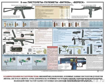 Плакат «9-мм Пистолеты-пулемёты Витязь, Вереск» Плакат Витязь, Вереск
