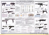 Плакат «9-мм Пистолеты-пулемёты»