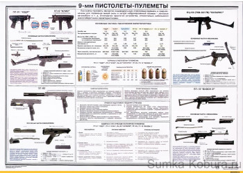 Плакат «9-мм Пистолеты-пулемёты» Пистолеты-пулемёты Кедр, Бизон, Клин