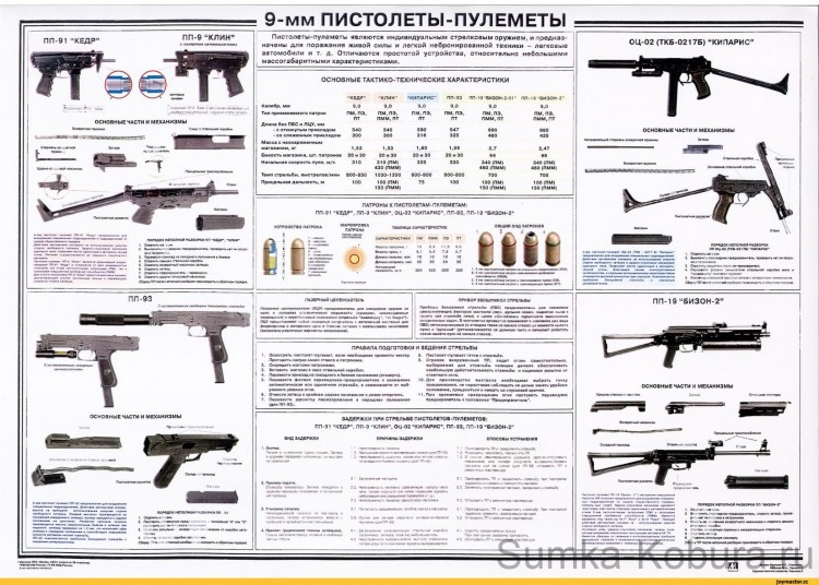 Плакат «9 - мм Пистолеты-пулемёты»