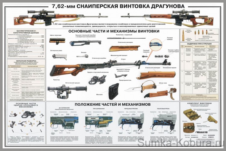 Плакат «7,62 мм Снайперская Винтовка Драгунова»