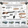 Плакат «7,62 мм Снайперская Винтовка Драгунова»