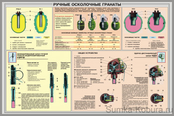 Плакат «Ручные осколочные гранты» 