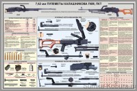 Плакат «7,62 мм Пулемёты Калашникова ПКМ, ПКТ»