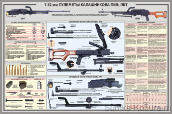 Плакат «7,62 мм Пулемёты Калашникова ПКМ, ПКТ» 
