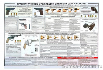 Плакат «Травматическое оружие для охраны и самообороны» 