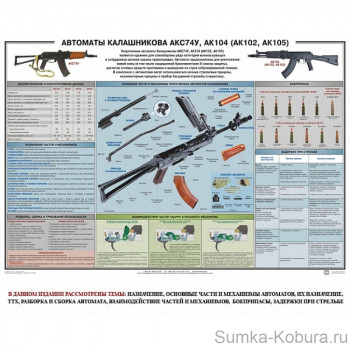 Плакат «Автоматы Калашникова АКС74У, АК104 (АК102, АК105)» 