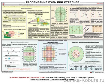 Плакат «Рассеивание пуль при стрельбе» 