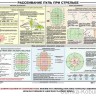 Плакат «Рассеивание пуль при стрельбе»