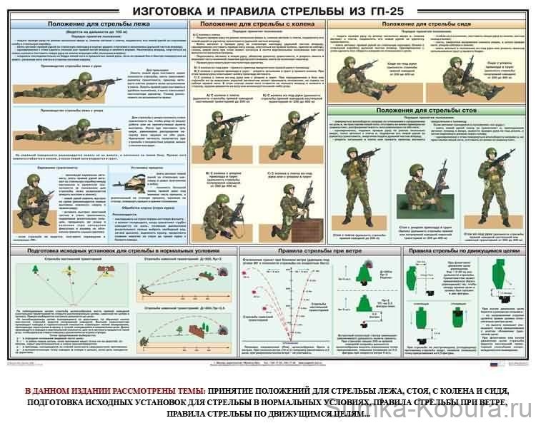 Плакат «Изготовка и правила стрельбы из ГП-25»