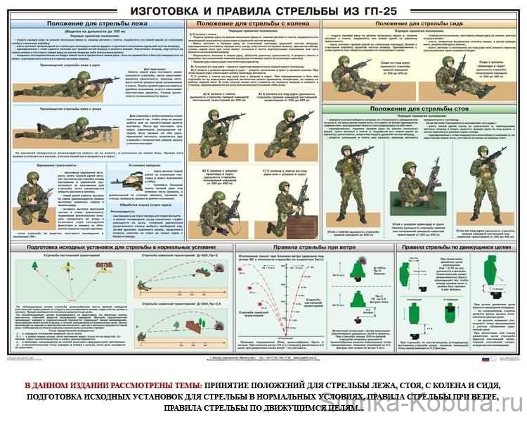 Изучение основ и правил стрельбы план конспект