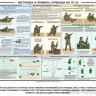 Плакат «Изготовка и правила стрельбы из ГП-25»