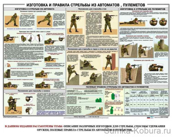 Плакат «Изготовка и правила стрельбы из автоматов, пулемётов» 