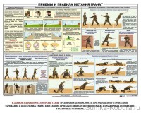 Плакат «Приёмы и правила метания гранат»