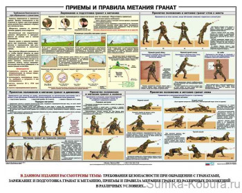 Плакат «Приёмы и правила метания гранат» 