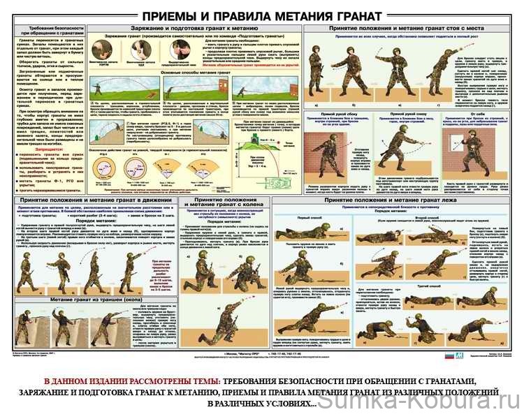 Нормативы по инженерной подготовке