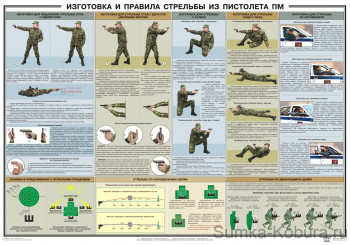 Плакат «Изготовка и правила стрельбы из пистолета ПМ» 