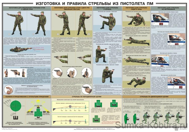 Плакат «Изготовка и правила стрельбы из пистолета ПМ»