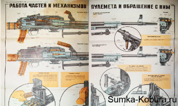 Плакат «Работа частей и механизмов пулемёта и обращение с ним» 2003 г. (на 2-х листах) 