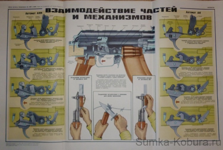 Плакат «Автоматы Калашникова - взаимодействие частей и механизмов» 1980 год.