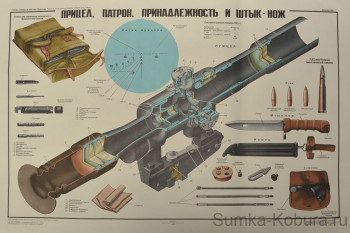 Плакат «7,62 мм Снайперская Винтовка Драгунова - прицел, патрон, принадлежность и штык-нож» 1990 год. 