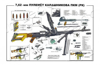 Плакат «7,62 мм Пулемёт Калашникова ПКМ (ПК)» (на 2-х листах) 