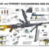 Плакат «7,62 мм Пулемёт Калашникова ПКМ (ПК)» (на 2-х листах)